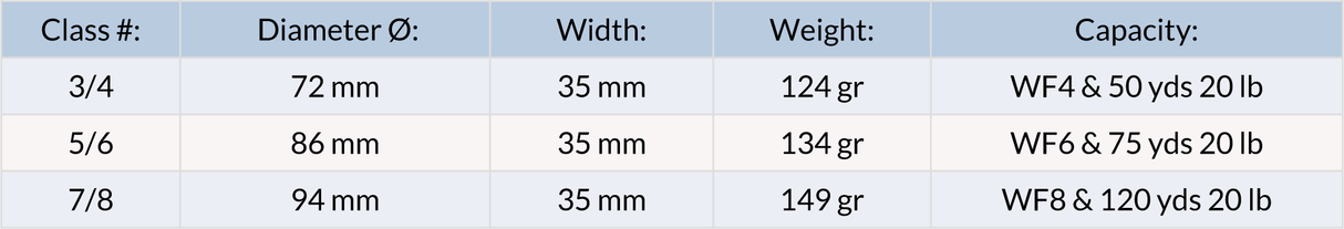 Flylab EXO Mulinello mosca - Go - Fish