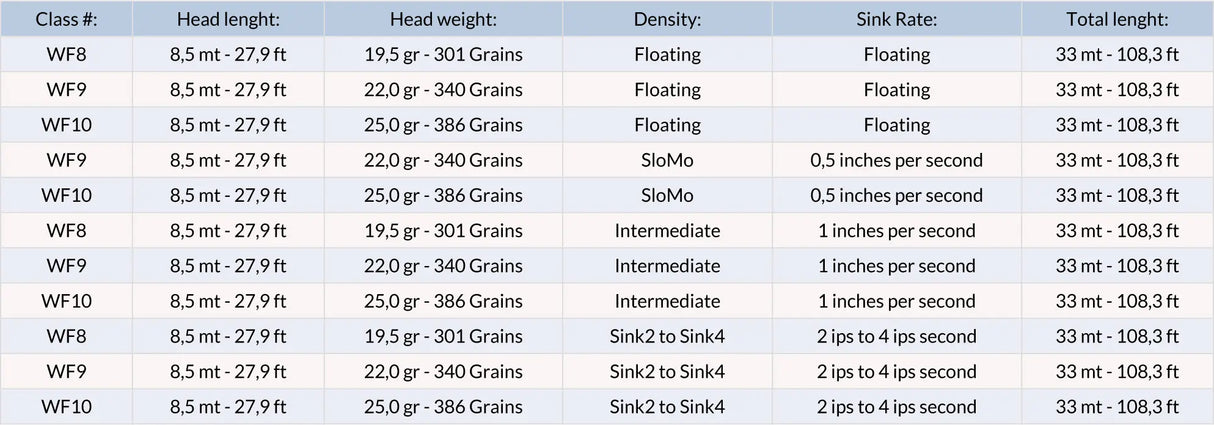 Vision Grand Daddy WF+ Size Chart