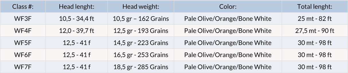 Guideline Experience+ Coda di topo WF - Go - Fish