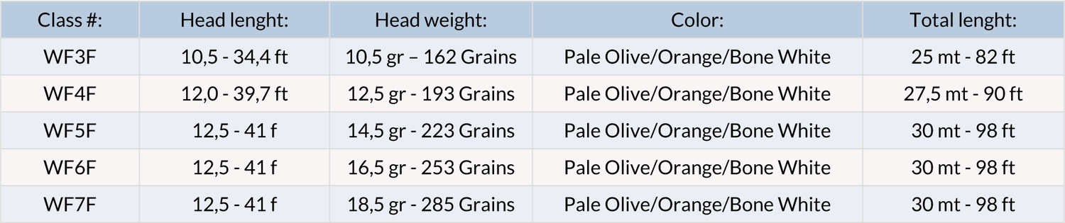 Guideline Experience+ Coda di topo WF - Go - Fish