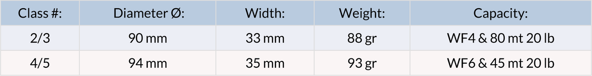 Guideline Fario Click - Go - Fish