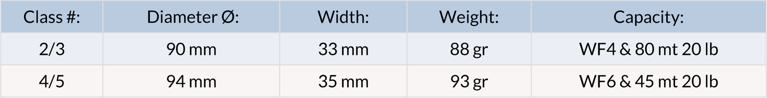 Guideline Fario Click - Go - Fish