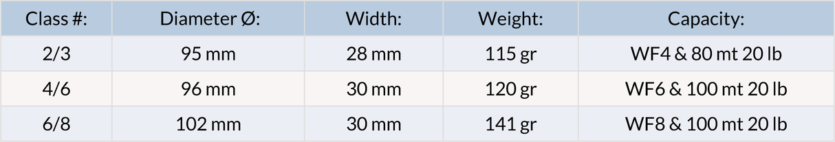 Guideline Fario LW - Bronze - Go - Fish