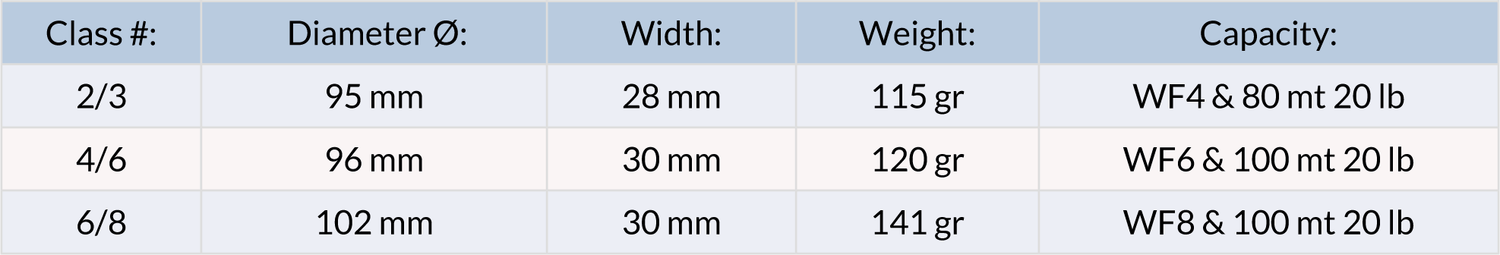 Guideline Fario LW - Bronze - Go - Fish