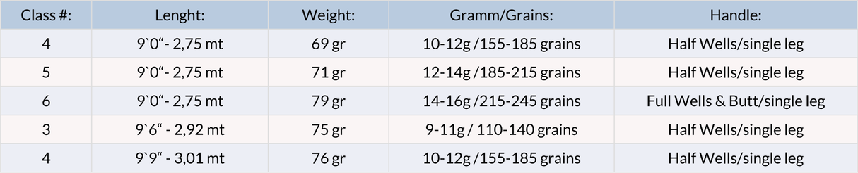 Guideline NT11 Trout Series canna mosca a una mano - Go - Fish