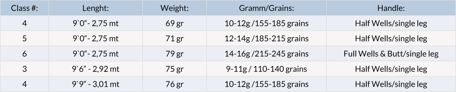 Guideline NT11 Trout Series canna mosca a una mano - Go - Fish