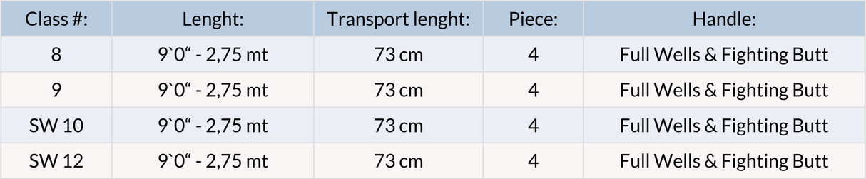 Loomis & Franklin IM12 Predator Canna mosca - Go - Fish