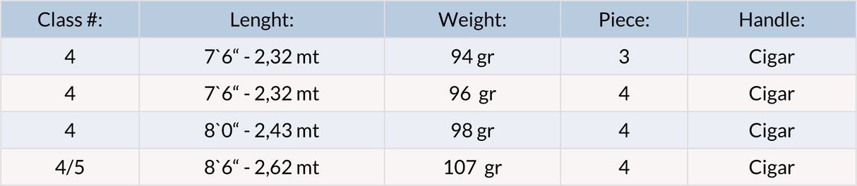 Loomis & Franklin IM12 Small Creek Canna da mosca - Go - Fish