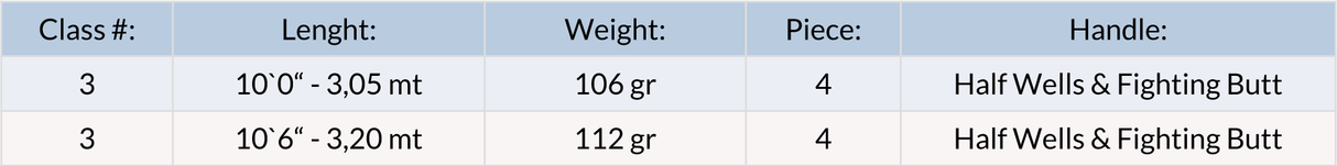 Loomis & Franklin Radius Euronymph canna mosca - Go - Fish