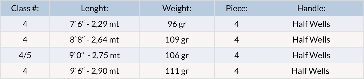 Loomis & Franklin Radius Stream canna mosca - Go - Fish