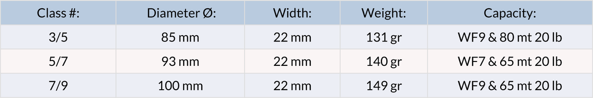 Loomis & Franklin SD - Go - Fish
