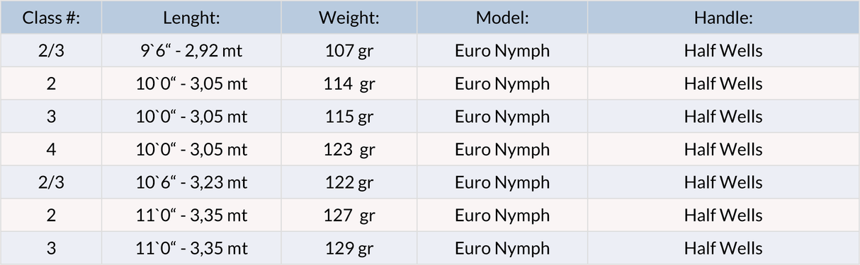 Loomis & Franklin SFT IM12 Nymph - Go - Fish