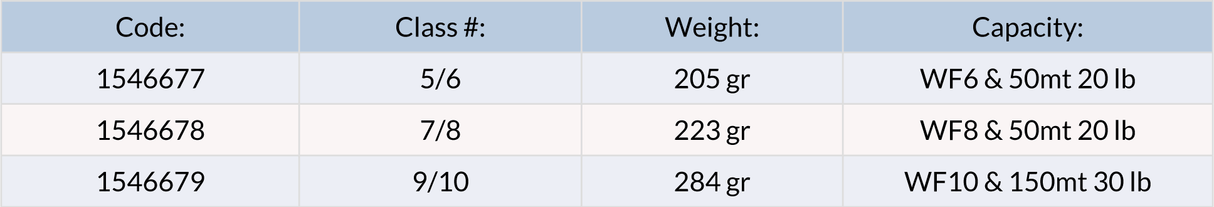 Mulinello a sistema cassette Greys Fin - Go - Fish