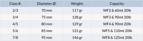 Mulinello da mosca Guide Master XLT - Go - Fish