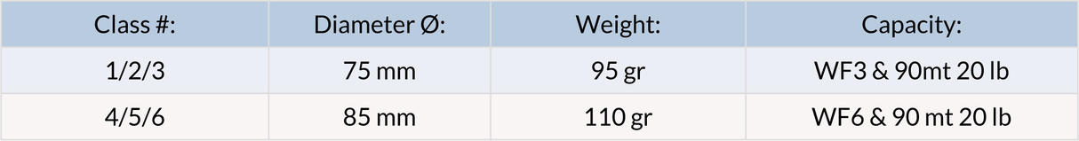 Mulinello da mosca Loomis & Franklin ULT Green - Go - Fish