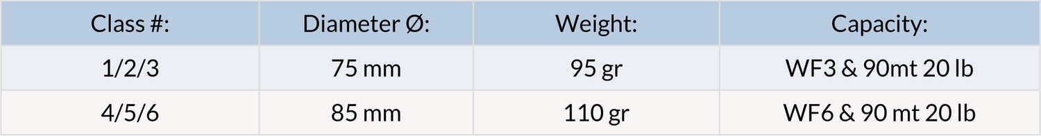 Mulinello da mosca Loomis & Franklin ULT Green - Go - Fish