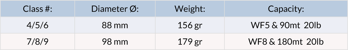 Mulinello da mosca Orvis Clearwater LA - Go - Fish