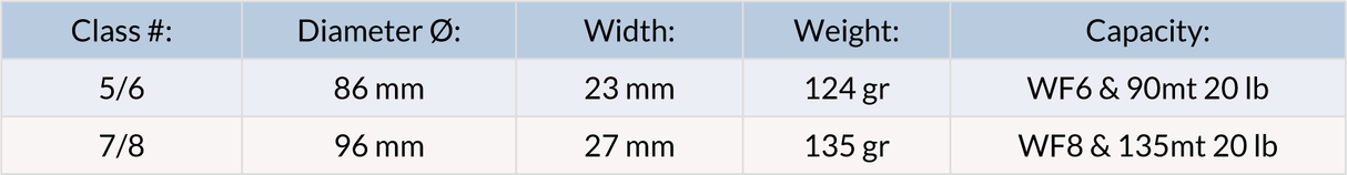 Mulinello da mosca Saltwater Loomis & Franklin CWP - Go - Fish