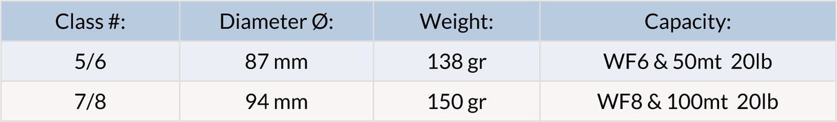 Mulinello da mosca Vision Fisu - Go - Fish