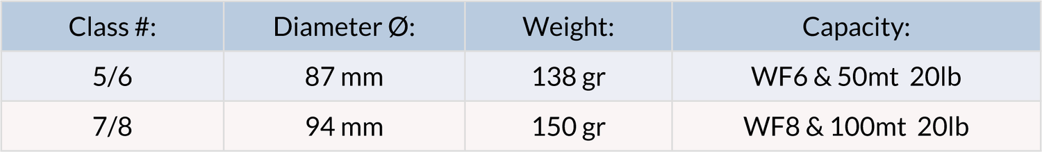 Mulinello da mosca Vision Fisu - Go - Fish