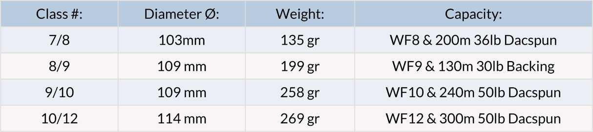 Mulinello da mosca Vision Merisuola - Go - Fish