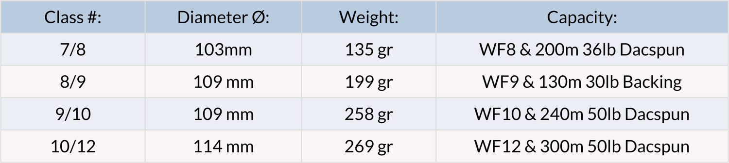Mulinello da mosca Vision Merisuola - Go - Fish