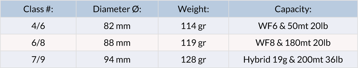 Mulinello da mosca Vision Ö - Go - Fish