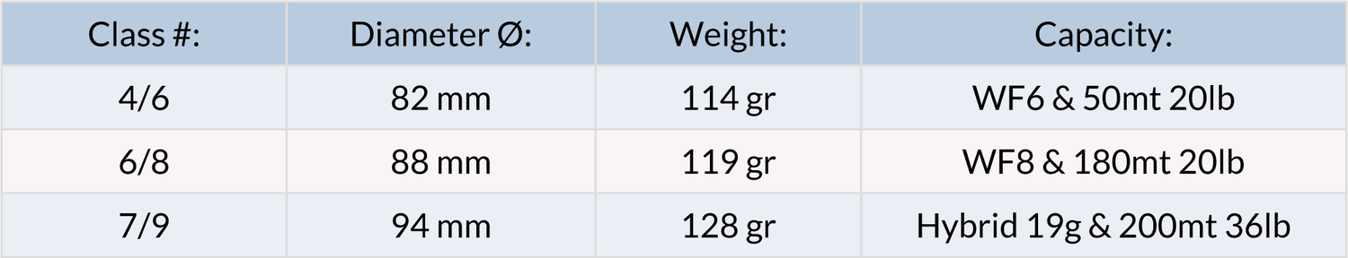 Mulinello da mosca Vision Ö - Go - Fish