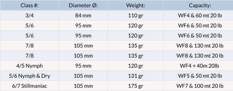 Mulinello da mosca Vision XLV - Go - Fish
