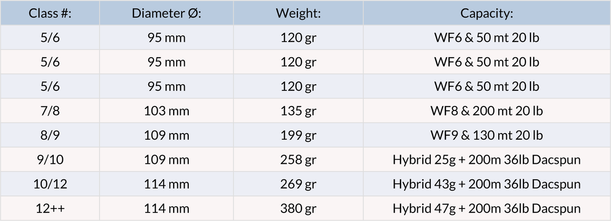 Mulinello da mosca Vision XO - Go - Fish