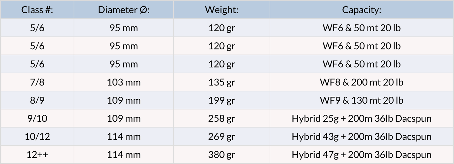 Mulinello da mosca Vision XO - Go - Fish