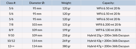 Mulinello da mosca Vision XO - Go - Fish