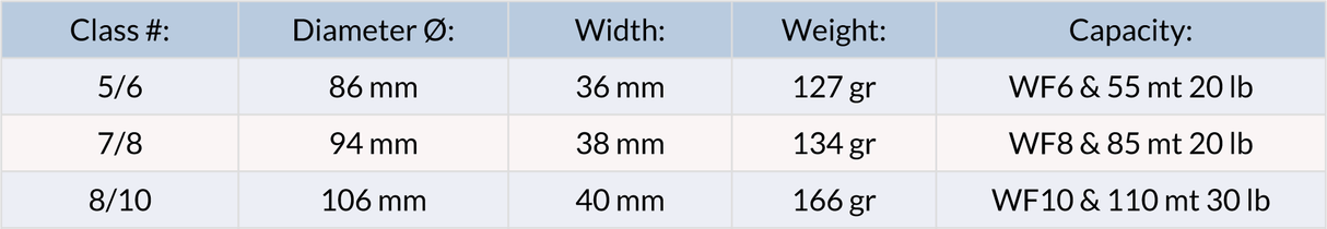 Mulinello mosca Flylab Acid - Go - Fish