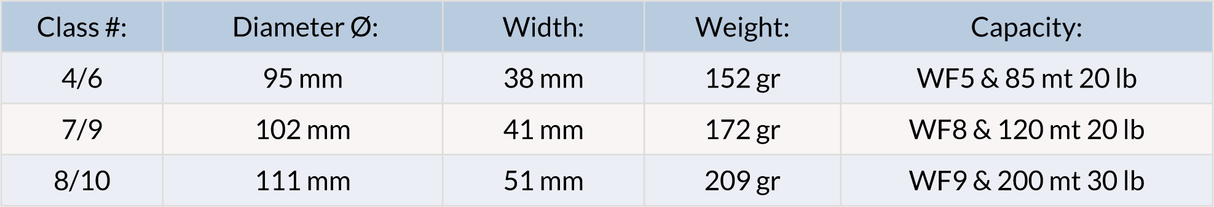 Mulinello mosca Guideline Nova stardust - Go - Fish