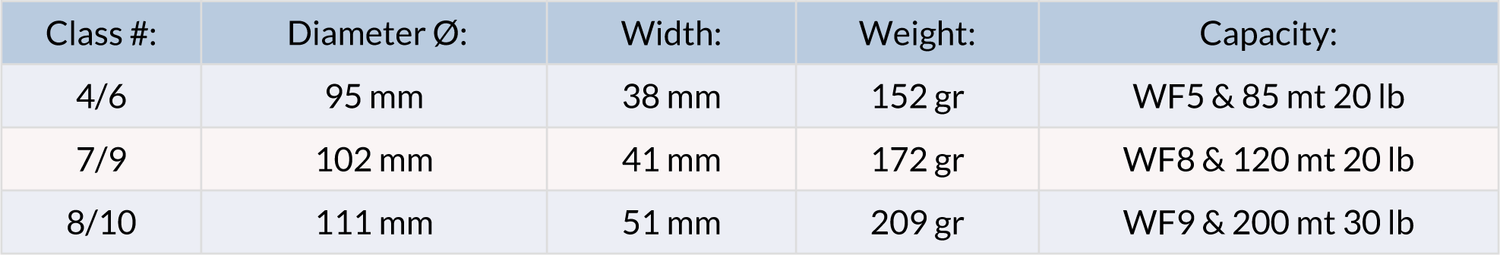 Mulinello mosca Guideline Nova stardust - Go - Fish
