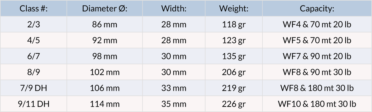 Mulinello mosca Vision Hero - Go - Fish