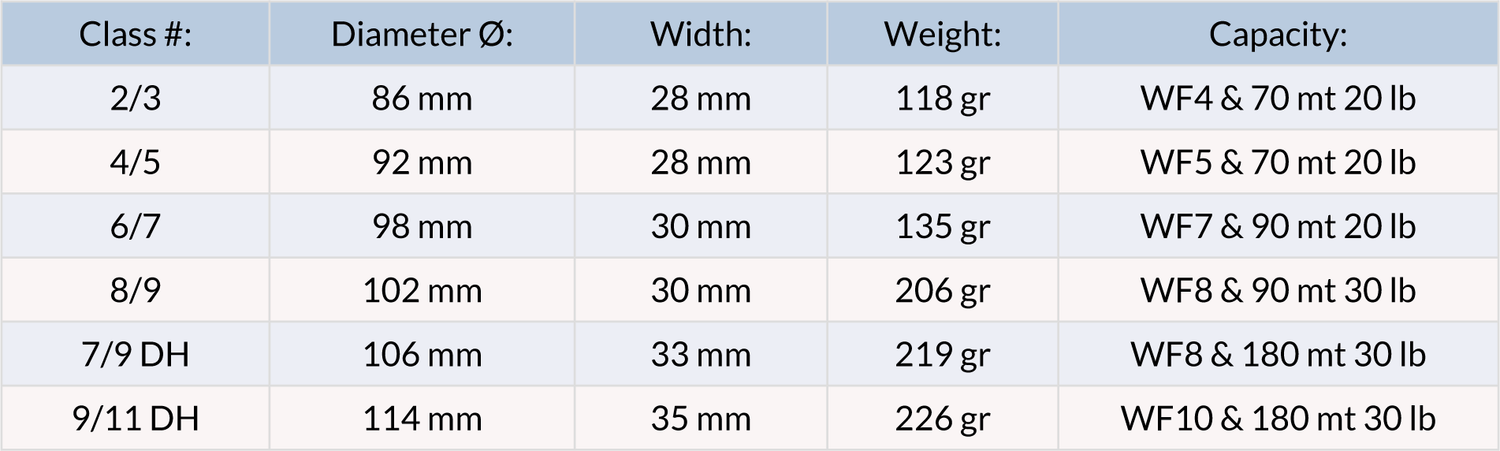 Mulinello mosca Vision Hero - Go - Fish
