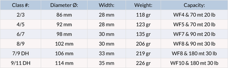 Mulinello mosca Vision Hero - Go - Fish