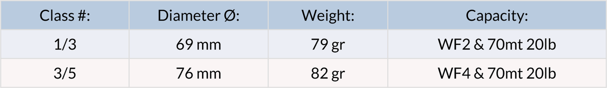 Orvis Battenkill Click Mulinello da mosca - Go - Fish