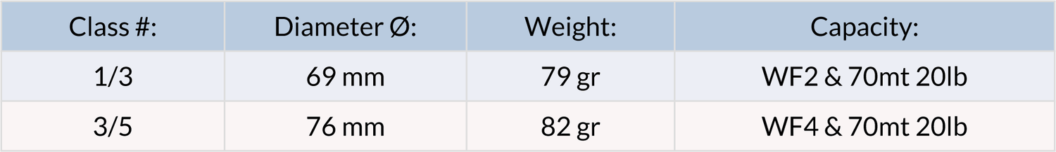 Orvis Battenkill Click Mulinello da mosca - Go - Fish