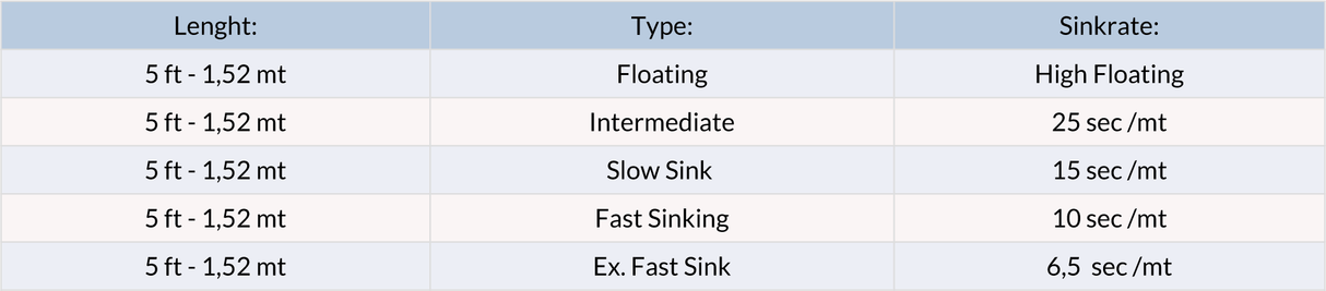 Polyleader Vision Light Trout 5 piedi - Go - Fish