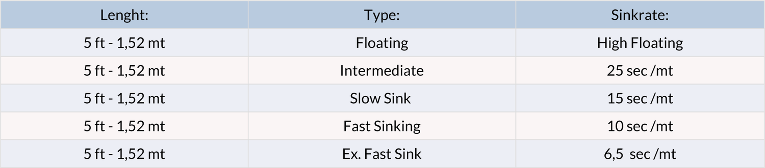 Polyleader Vision Light Trout 5 piedi - Go - Fish