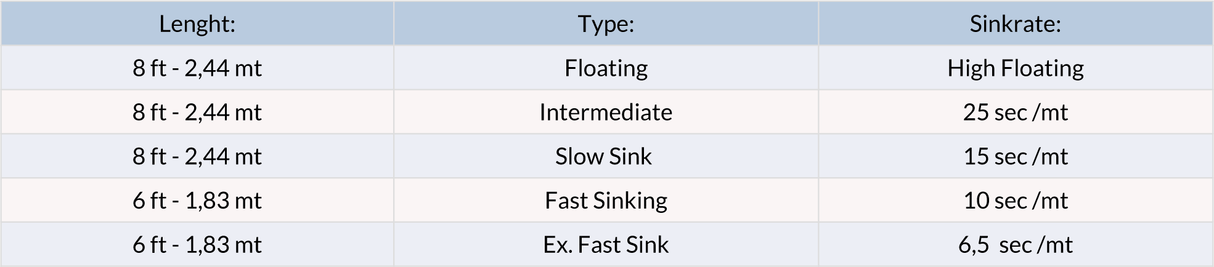 Polyleader Vision Trout - Go - Fish