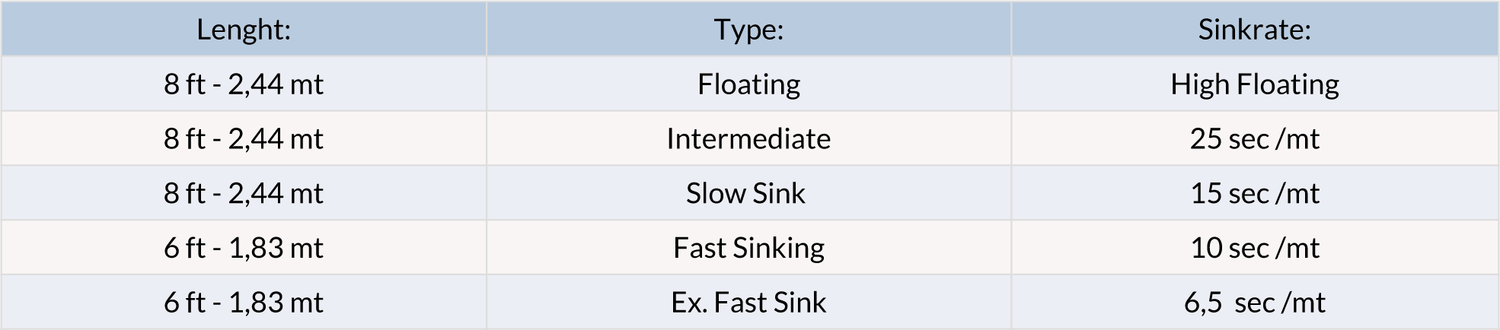 Polyleader Vision Trout - Go - Fish