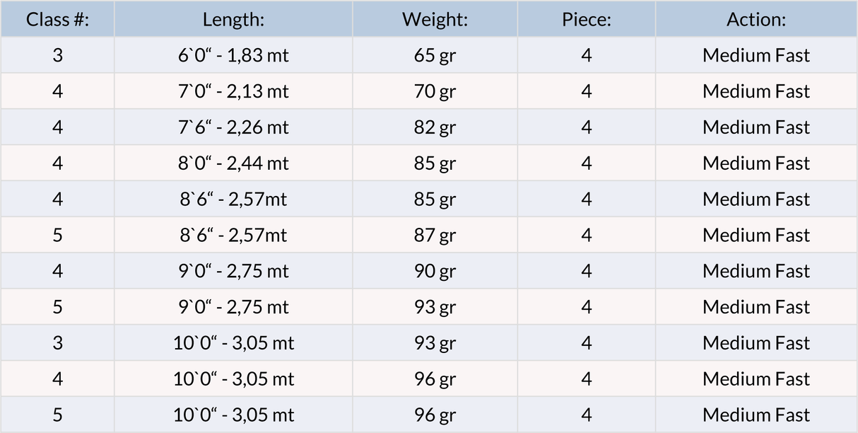 Shakespeare Oracle II River Canna da mosca - Go - Fish