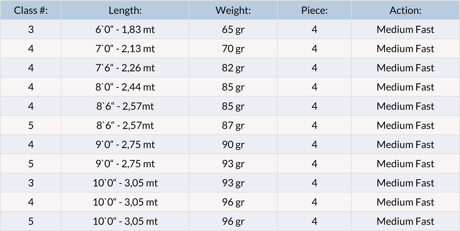 Shakespeare Oracle II River Canna da mosca - Go - Fish