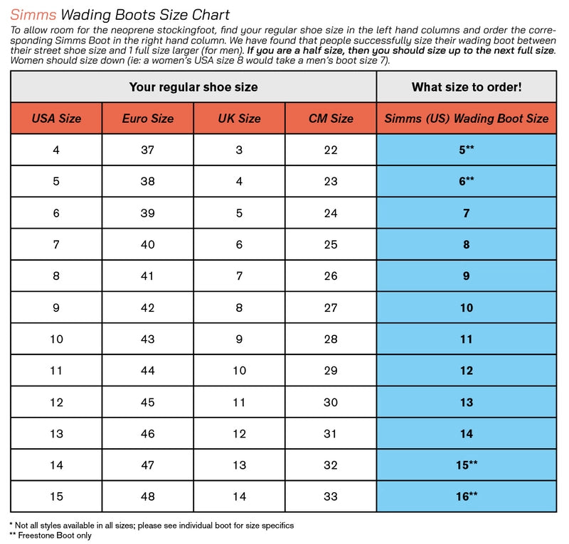 Wading shoes Simms Size Chart