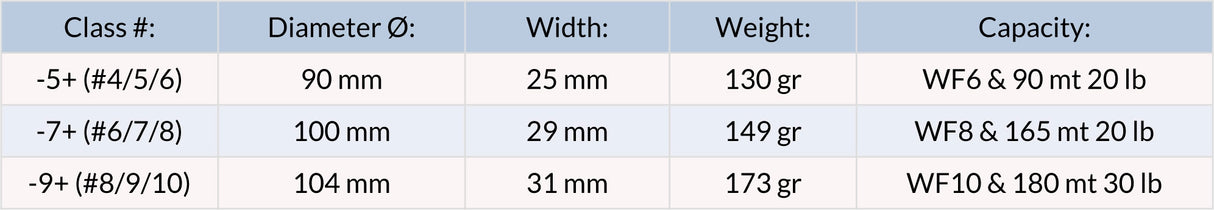 Lamson Guru HD Size Chart