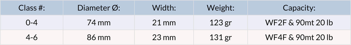 Fly Reel Loomis & Franklin LMF RADIUS Size Chart