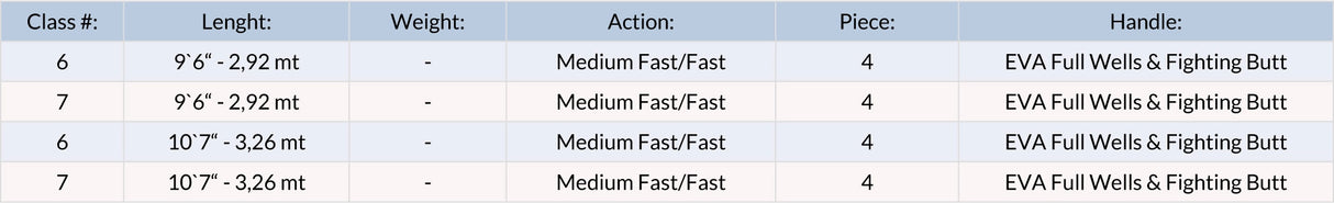 Size-chart-fly-rod-jmc-booster